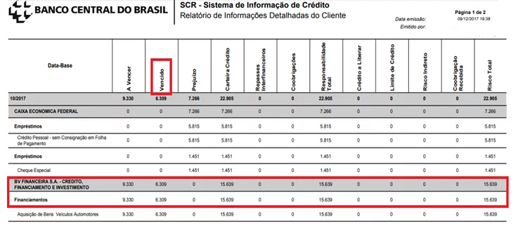 acao-de-baixa-no-scr-indevida